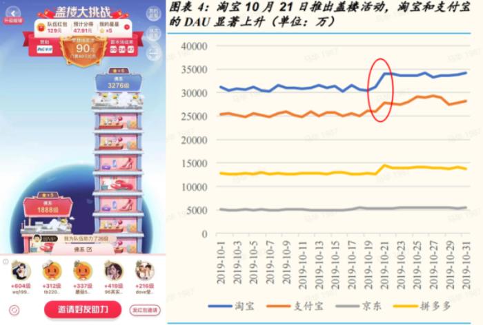 上癮背后，改變7億人的隱形力量 
