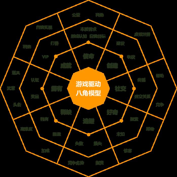 上癮背后，改變7億人的隱形力量 