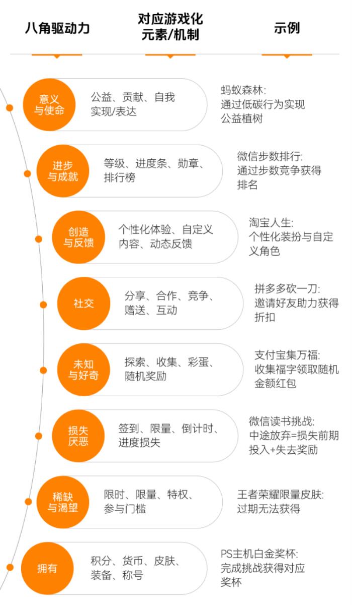 上癮背后，改變7億人的隱形力量 