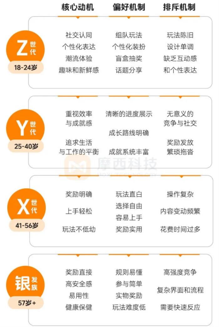上癮背后，改變7億人的隱形力量 