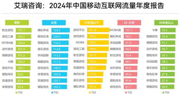 上癮背后，改變7億人的隱形力量 