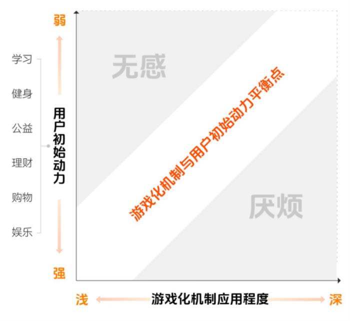 上癮背后，改變7億人的隱形力量 