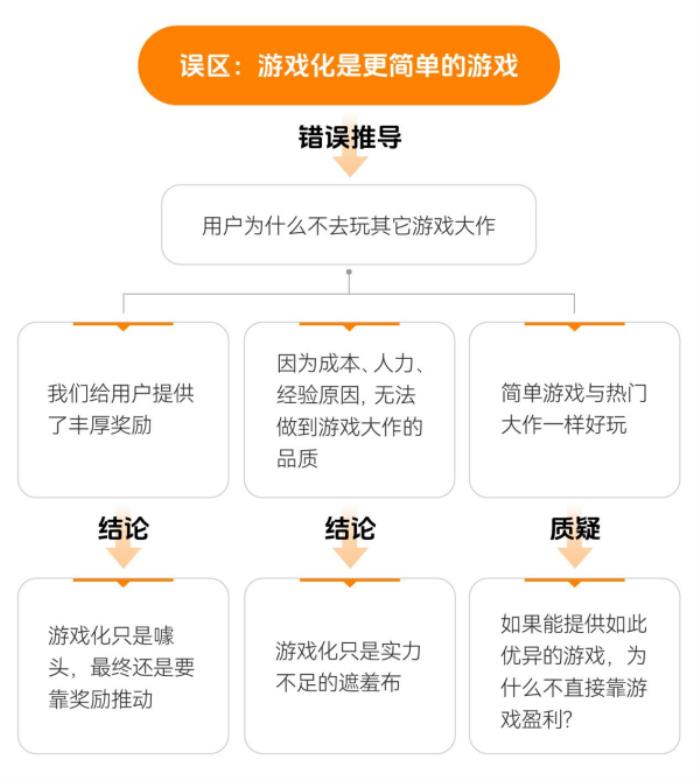 上癮背后，改變7億人的隱形力量 