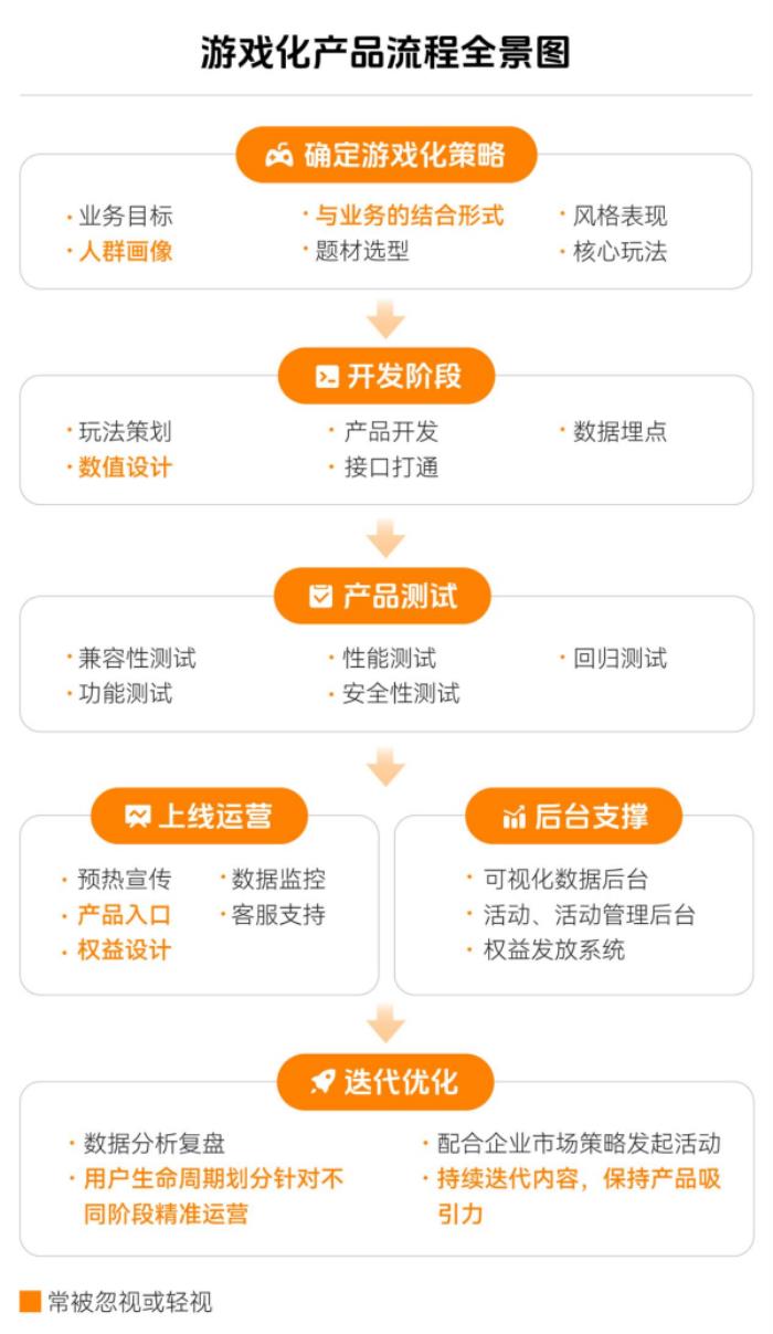 上癮背后，改變7億人的隱形力量 