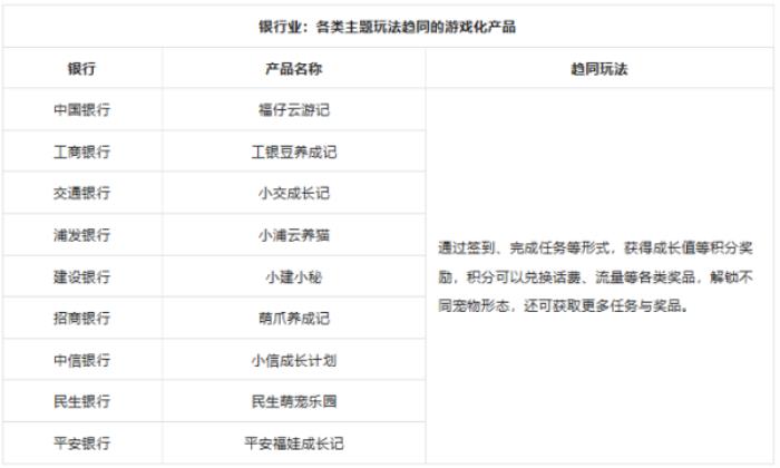 上癮背后，改變7億人的隱形力量 
