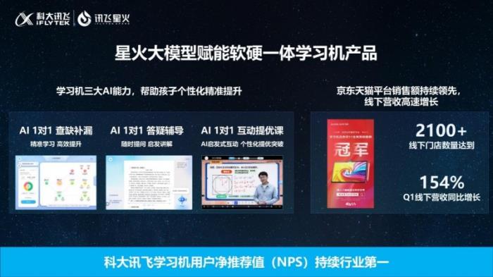 業(yè)務(wù)結(jié)構(gòu)優(yōu)化與費(fèi)用管控雙管齊下，科大訊飛盈利能力顯著行增強(qiáng)