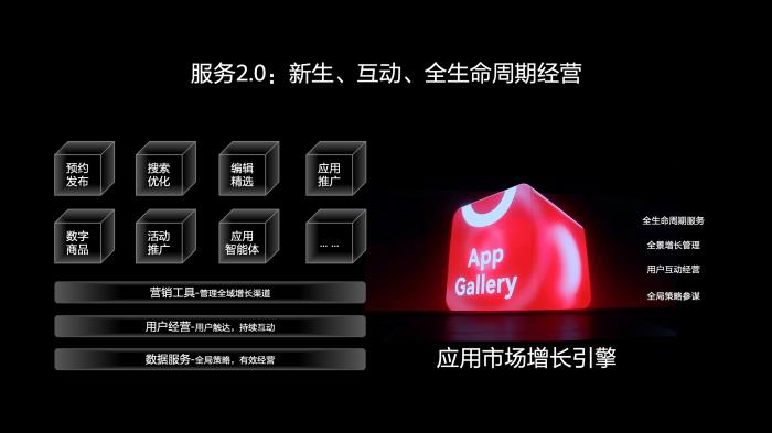 鴻蒙生態(tài)用戶增長臻享會：賦能打造精品應(yīng)用，探尋商業(yè)增長機(jī)遇