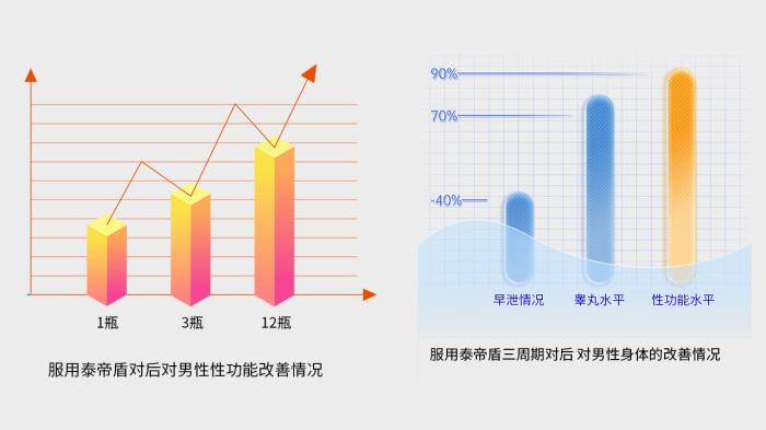 ONSTIN[泰帝盾]：創(chuàng)新科研引領(lǐng)男性健康新突破，長效養(yǎng)護(hù)重塑品質(zhì)生活