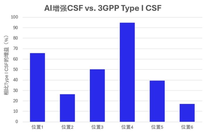 人工智能或成6G標準重點關鍵詞，高通專家：AI與無線通信有互補優(yōu)勢