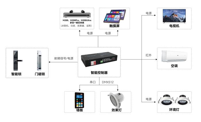 自助KTV時(shí)代來(lái)臨！音創(chuàng)助力音樂(lè)派KTV重新定義 K 歌消費(fèi)場(chǎng)景