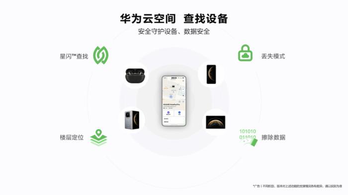 五一出游實用指南，華為云空間星閃?查找守護設備安全