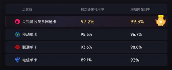 全國30家連鎖便利門店網(wǎng)絡(luò)部署：不用出差，一個人也能搞定！