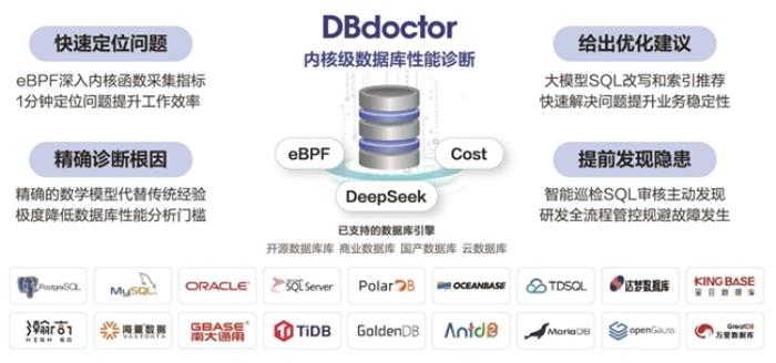 聚好看DBdoctor基于DeepSeek引領(lǐng)數(shù)據(jù)庫(kù)診斷邁入“1分鐘自治”時(shí)代