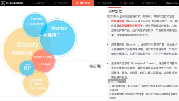任小姐出海戰(zhàn)略咨詢：如何抓住亞馬遜Cosmo算法紅利？