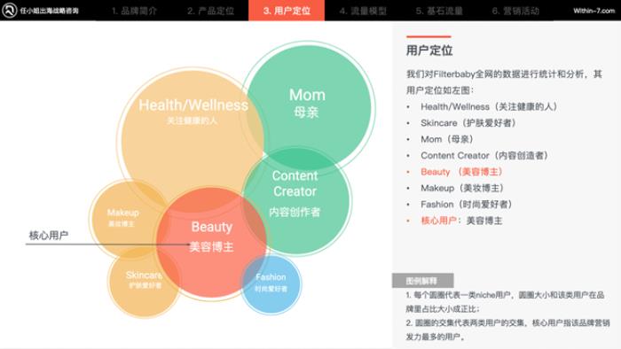 任小姐出海戰(zhàn)略咨詢：如何抓住亞馬遜Cosmo算法紅利？