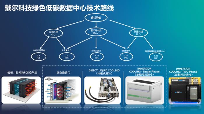 戴爾智能冷卻：以創(chuàng)新技術引領數(shù)據(jù)中心綠色革命