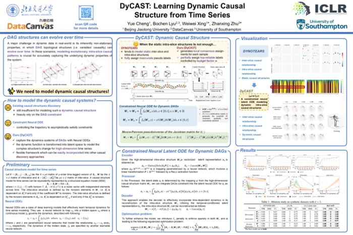 九章云極DataCanvas公司雙論文入選全球頂會(huì)ICLR，推動(dòng)AI解釋性與動(dòng)態(tài)因果推理核心進(jìn)展