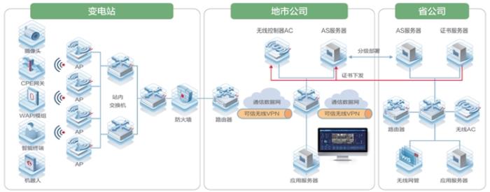 2025通信會(huì)丨以創(chuàng)新技術(shù)賦能新型電力系統(tǒng) 銳捷知識(shí)大腦推動(dòng)效率提升