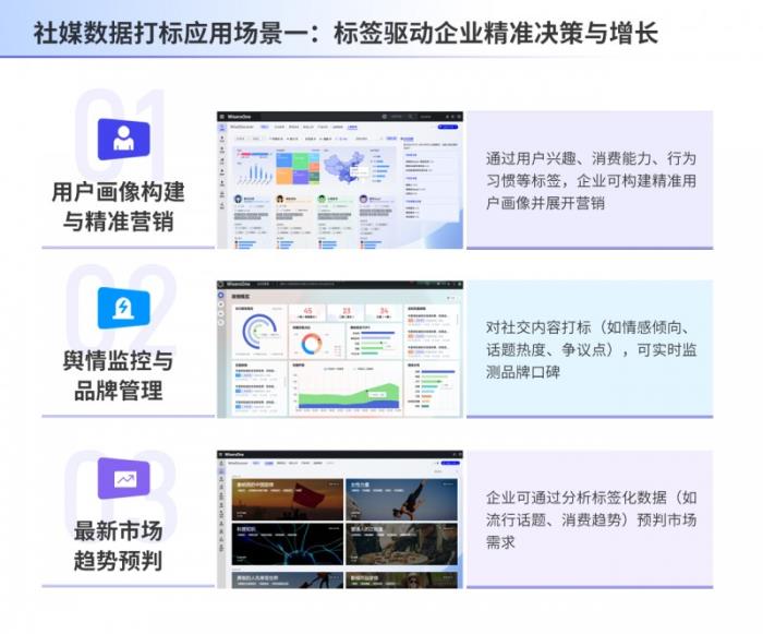 慧科訊業(yè)AI賦能數(shù)據(jù)標(biāo)簽化，破局多模態(tài)數(shù)據(jù)治理難題
