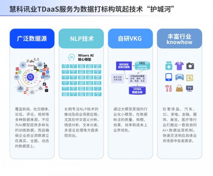 慧科訊業(yè)AI賦能數(shù)據(jù)標(biāo)簽化，破局多模態(tài)數(shù)據(jù)治理難題