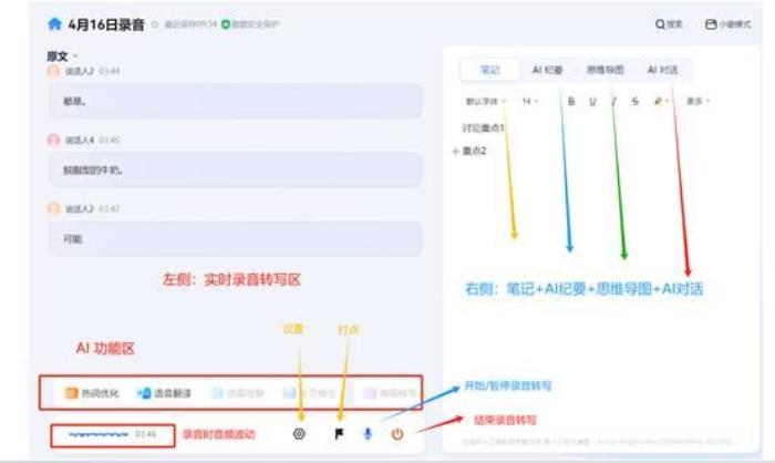從會議記錄到戰(zhàn)略智庫：訊飛聽見AI紀要—DeepSeek模式上線！