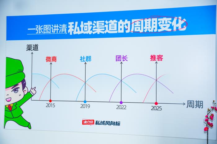 一文讀懂“推客”如何讓你躺著賺錢(qián)