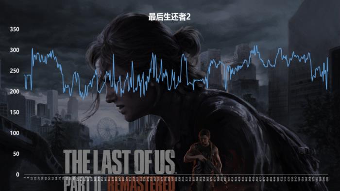 硬控發(fā)熱，一鍵躍至6400MT/s，「煌」系列DDR5內(nèi)存超頻體驗(yàn)