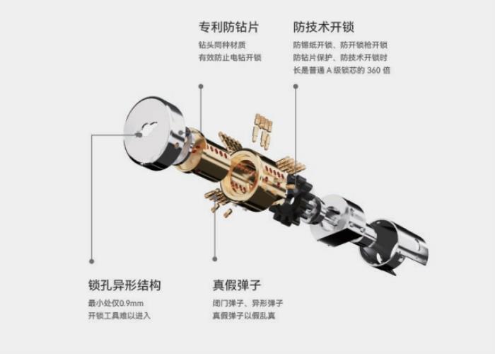 王力開啟技術(shù)普惠新時代  “高配低價”戰(zhàn)略讓安全黑科技觸手可及