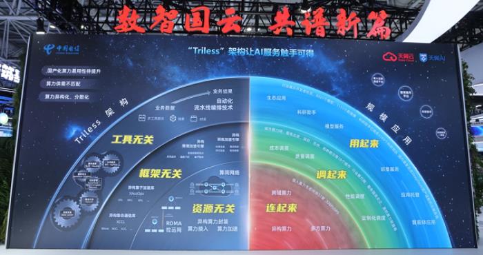 以“息壤”筑基 以智算領(lǐng)航 天翼云攜多項(xiàng)成果亮相第八屆數(shù)字中國建設(shè)峰會(huì)