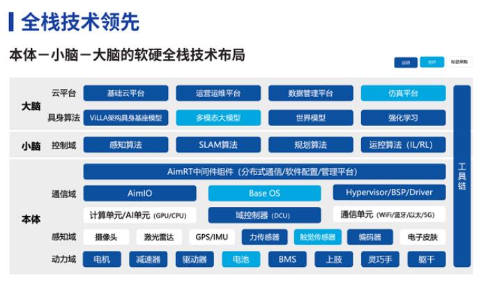 智元機器人又上央視！這次代表的是中國具身智能行業(yè)