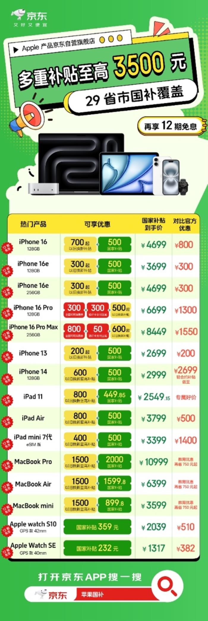 五一出游迎來新高潮 京東買Apple產(chǎn)品多重補(bǔ)貼至高3500元還享12期免息