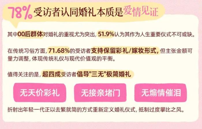 超四成年輕人選擇“三無婚禮”，為何都在Soul上找答案？