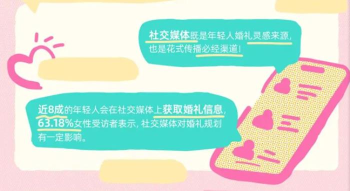 超四成年輕人選擇“三無婚禮”，為何都在Soul上找答案？