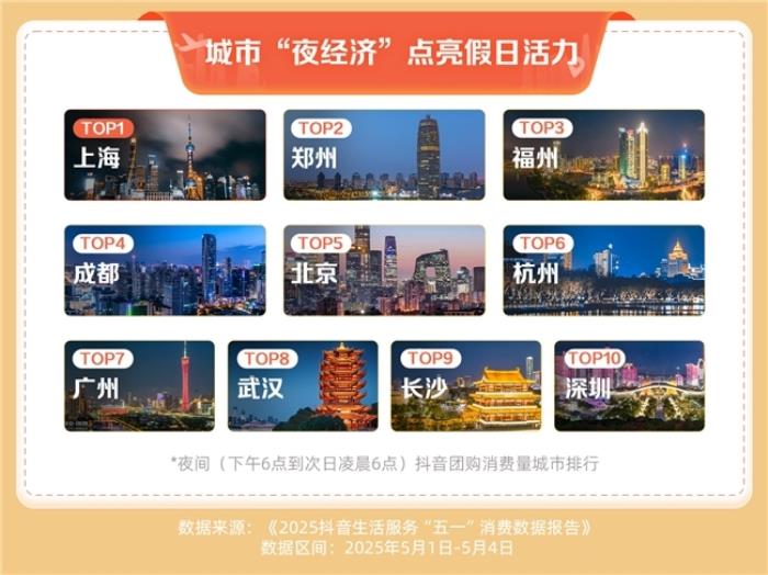 抖音生活服務(wù)“五一”消費(fèi)數(shù)據(jù)：住宿、家庭餐團(tuán)購(gòu)訂單量同比增長(zhǎng)超七成