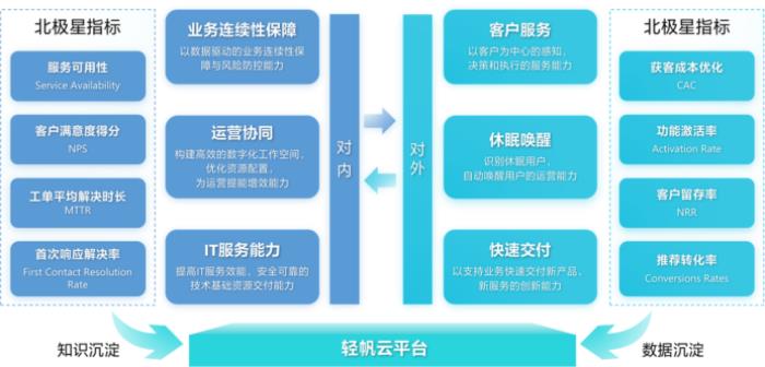 從工具到伙伴：輕帆云智能ITSM引領(lǐng)服務(wù)提供商（MSP）重構(gòu)IT服務(wù)管理新范式