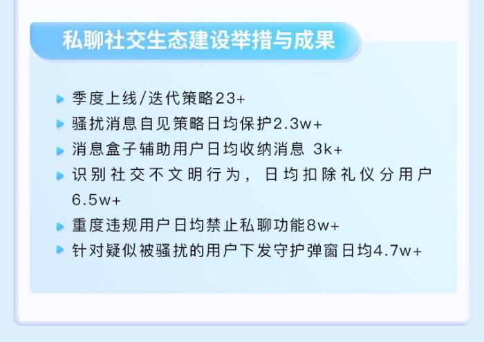 Soul Q1 安全報告出爐：智能反詐與社區(qū)共治構筑“清朗”空間