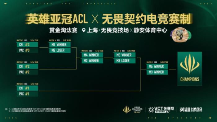 五月滬上電競烽煙起，三大巔峰賽事決戰(zhàn)英雄亞冠ACL榮耀之巔