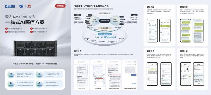 MedBench 最新評測：潤達醫(yī)療聯合華為以92.9分綜合得分位居榜首