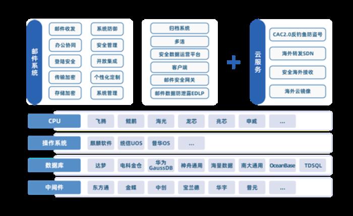 數(shù)智引領(lǐng)，安全護航！Coremail亮相數(shù)字中國建設(shè)峰會