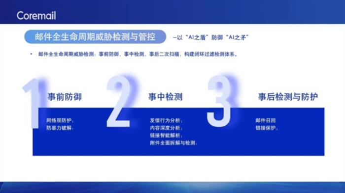 數(shù)智引領(lǐng)，安全護航！Coremail亮相數(shù)字中國建設(shè)峰會