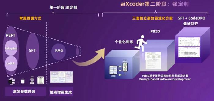 問鼎昇騰AI創(chuàng)新大賽金獎！aiXcoder如何重塑軟件開發(fā)新范式？