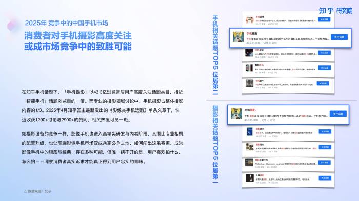 知乎研究院發(fā)布「中國高端手機(jī)影像趨勢與用戶洞察」報(bào)告，「以人為本」探手機(jī)影像技術(shù)下半場新賽道