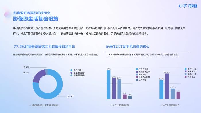 知乎研究院發(fā)布「中國高端手機(jī)影像趨勢與用戶洞察」報(bào)告，「以人為本」探手機(jī)影像技術(shù)下半場新賽道