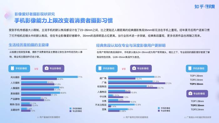 知乎研究院發(fā)布「中國高端手機(jī)影像趨勢與用戶洞察」報(bào)告，「以人為本」探手機(jī)影像技術(shù)下半場新賽道