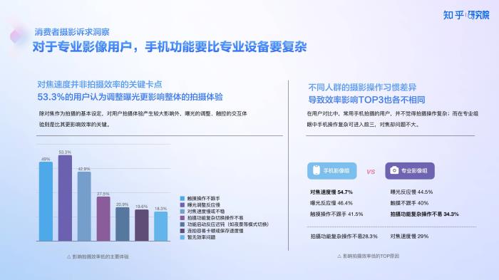 知乎研究院發(fā)布「中國高端手機(jī)影像趨勢與用戶洞察」報(bào)告，「以人為本」探手機(jī)影像技術(shù)下半場新賽道