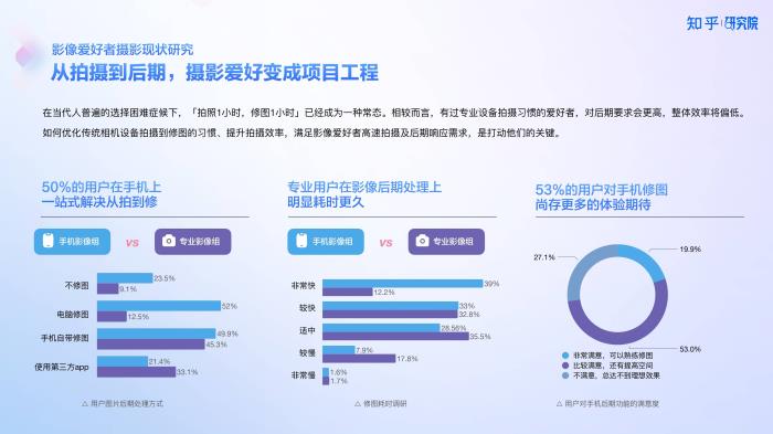 知乎研究院發(fā)布「中國高端手機(jī)影像趨勢與用戶洞察」報(bào)告，「以人為本」探手機(jī)影像技術(shù)下半場新賽道