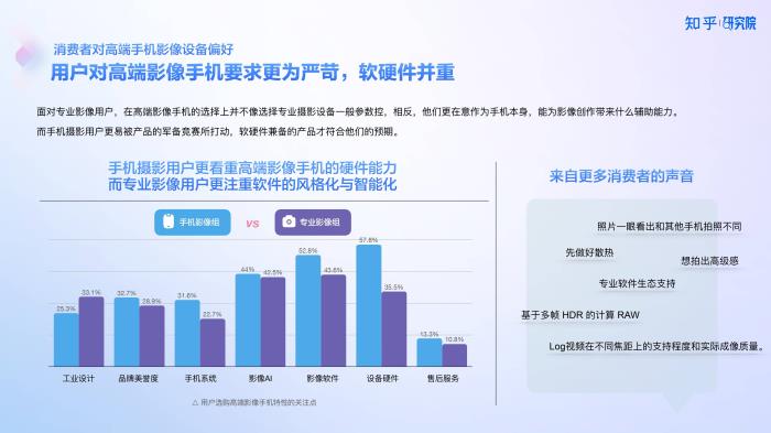 知乎研究院發(fā)布「中國高端手機(jī)影像趨勢與用戶洞察」報(bào)告，「以人為本」探手機(jī)影像技術(shù)下半場新賽道