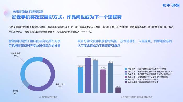 知乎研究院發(fā)布「中國高端手機(jī)影像趨勢與用戶洞察」報(bào)告，「以人為本」探手機(jī)影像技術(shù)下半場新賽道