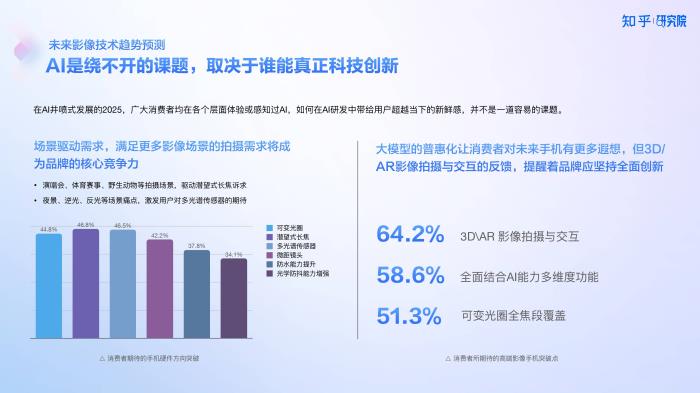 知乎研究院發(fā)布「中國高端手機(jī)影像趨勢與用戶洞察」報(bào)告，「以人為本」探手機(jī)影像技術(shù)下半場新賽道