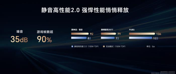 開放共創(chuàng) 榮耀全面打造AI PC創(chuàng)新中心